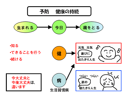 予防 健康の持続 予防 健康の持続